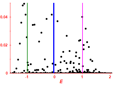 Strength function